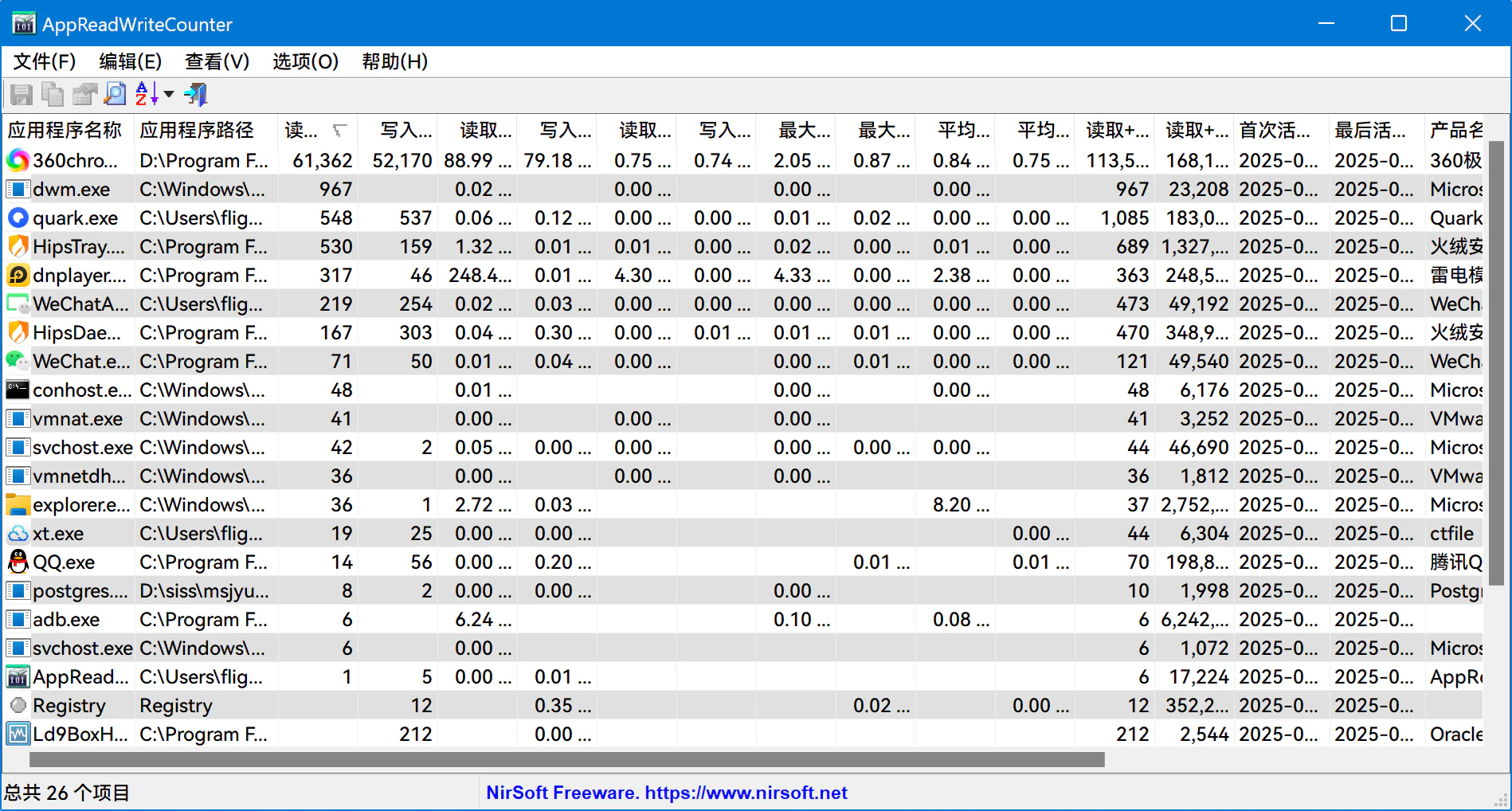 AppReadWriteCounter v1.42 ļ Ӧóļдع