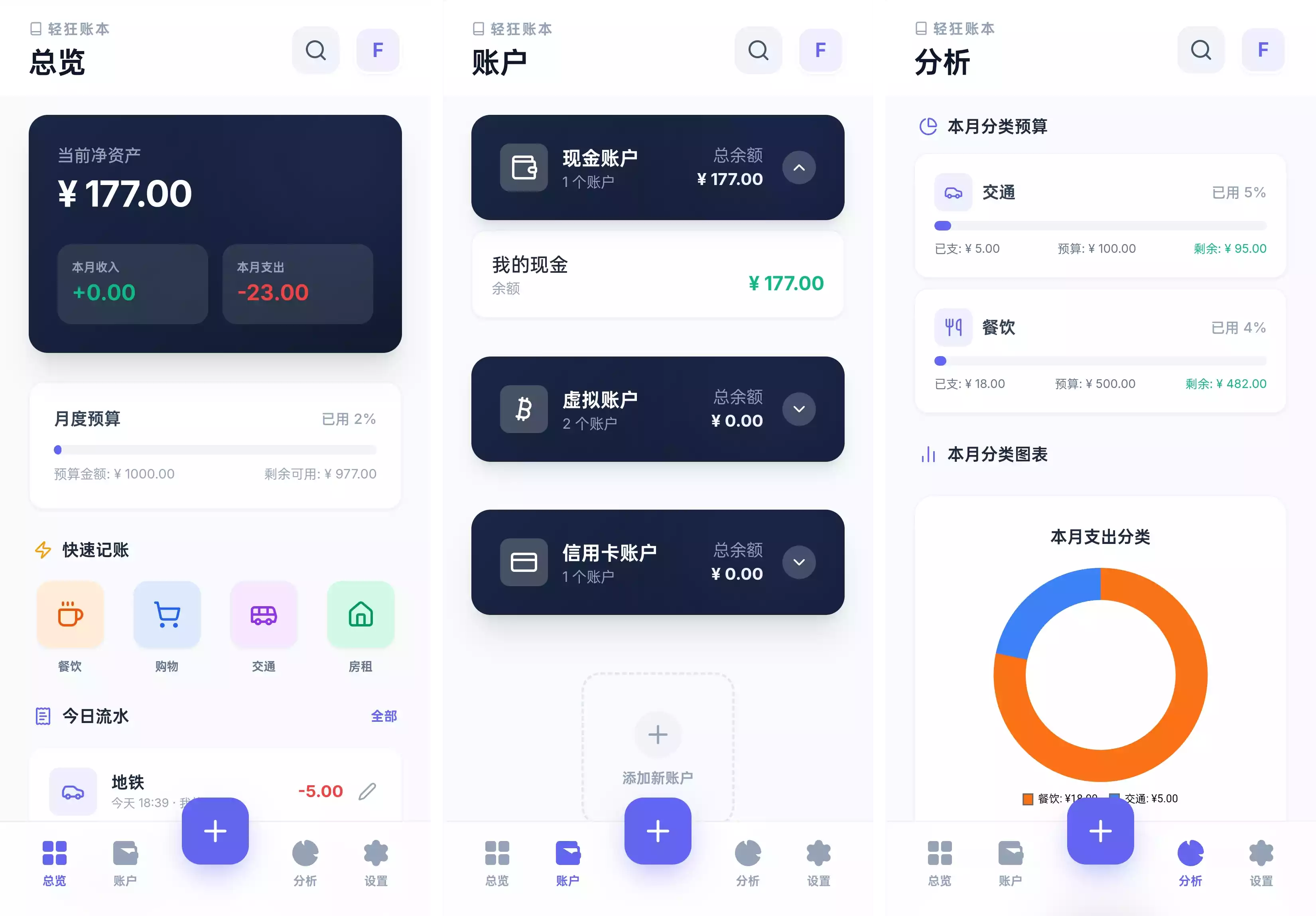 ��ǰ�׿�桪����ѵ���������Ӧ�ã���ÿһ����֧�������ɼ���